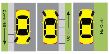 Mastering the Art of Hillside Parking: A Guide for Drivers Mastering the Art of Hillside Parking: A Guide for Drivers